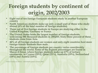 Foreign students by continent of
origin, 2002/2003
• Eight out of ten foreign European students study in another European
country
• North American students make up only a small part of those who study
abroad (6% of the total number of foreign students).
• Three out of five foreign students in Europe are studying either in the
United Kingdom, Germany or France.
• The United States hosts the largest number of foreign students,
welcoming 586 thousand students in 2002/03. Sixty-three percent of these
students come from Asia.
• 46% of all foreign students are women and only eight countries host more
foreign female students than male.
• The percentage of foreign students per country varies considerably
throughout the world. Some of the highest percentages are found in
Macao (China), where foreign students make up 67% of tertiary
enrolments, in Cyprus (29%), Qatar (21%), Australia (19%), Switzerland
(18%) and Austria (14%).
UNESCO Institute for Statistics - UIS/FS/05/02 (updated: November 2005)
 