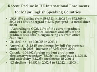Recent Decline in HE International Enrolments
for Major English Speaking Countries
• USA- 5% decline from 586,323 in 2002-3 to 572,509 in
2003-04 (-5% undergrad + 2.4% postgrad – a trend since
2000)
- According to CGS, 41% of the current graduate
students in the physical sciences and 50% of the
graduate students in engineering are from other
countries
• UK decline – to 300,055 in 2003-4
• Australia – 344,815 enrolments by full-fee overseas
students in 2005 - increase of 7.0% from 2004
• Canada –104,662 foreign student enrolments
elementary/secondary (38,086), college/trade (14,341),
and university (52,235) enrolments in 2001-2
• NZ decline - 44,652 in 2002-3 to 32,022 in 2003-4
 