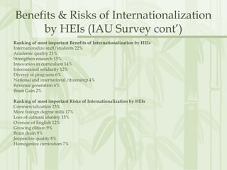 Benefits & Risks of Internationalization
by HEIs (IAU Survey cont’)
Ranking of most important Benefits of Internationalization by HEIs
Internationalize staff/students 22%
Academic quality 21%
Strengthen research 15%
Innovation in curriculum 14%
International solidarity 12%
Diversy of programs 6%
National and international citizenship 4%
Revenue generation 4%
Brain Gain 2%
Ranking of most important Risks of Internationalization by HEIs
Commercialization 23%
More foreign degree mills 17%
Loss of cultural identity 15%
Overuse of English 12%
Growing elitism 9%
Brain drain 9%
Jeopardize quality 8%
Homogenize curriculum 7%
 