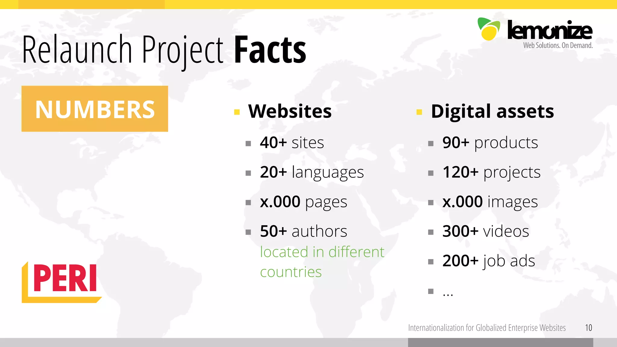 ▪ Websites
▪ 40+ sites
▪ 20+ languages
▪ x.000 pages
▪ 50+ authors
located in diﬀerent
countries
10Internationalization for Globalized Enterprise Websites
Relaunch Project Facts
▪ Digital assets
▪ 90+ products
▪ 120+ projects
▪ x.000 images
▪ 300+ videos
▪ 200+ job ads
▪ …
NUMBERS
 