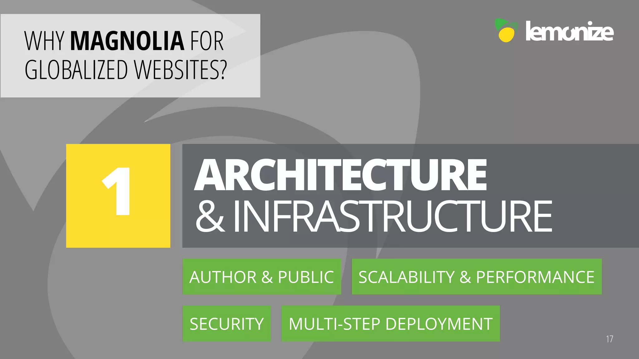 Internationalization for Globalized Enterprise Websites
WHY MAGNOLIA FOR  
GLOBALIZED WEBSITES?
ARCHITECTURE 
&INFRASTRUCTURE
17
1
AUTHOR & PUBLIC SCALABILITY & PERFORMANCE
SECURITY MULTI-STEP DEPLOYMENT
 