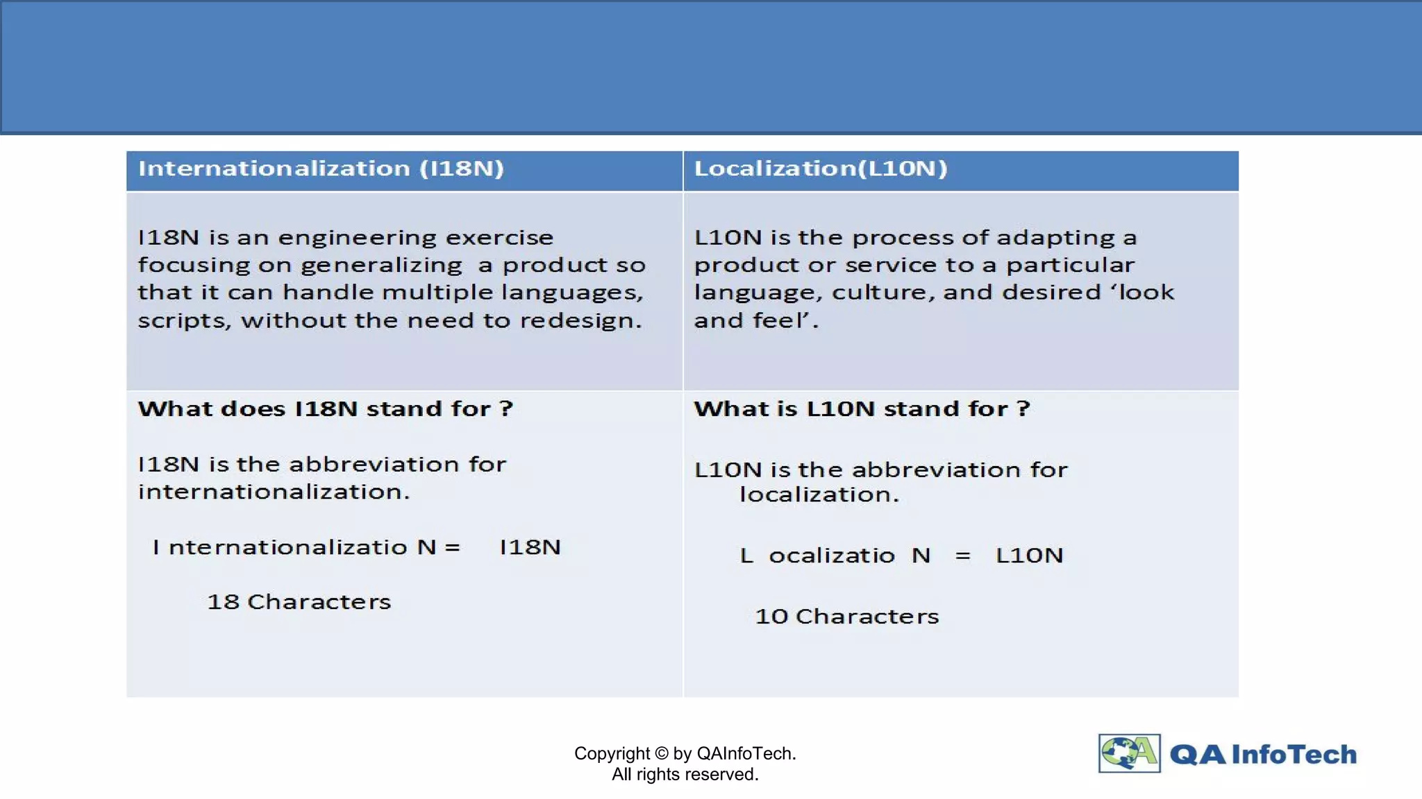 Copyright © by QAInfoTech.
All rights reserved.
 