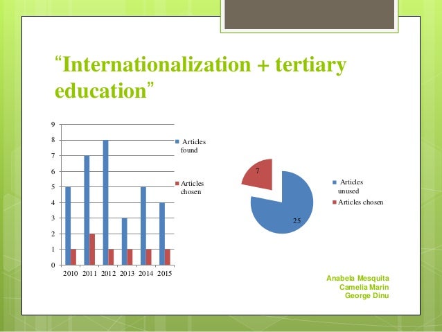 Literature review on internationalisation of higher education