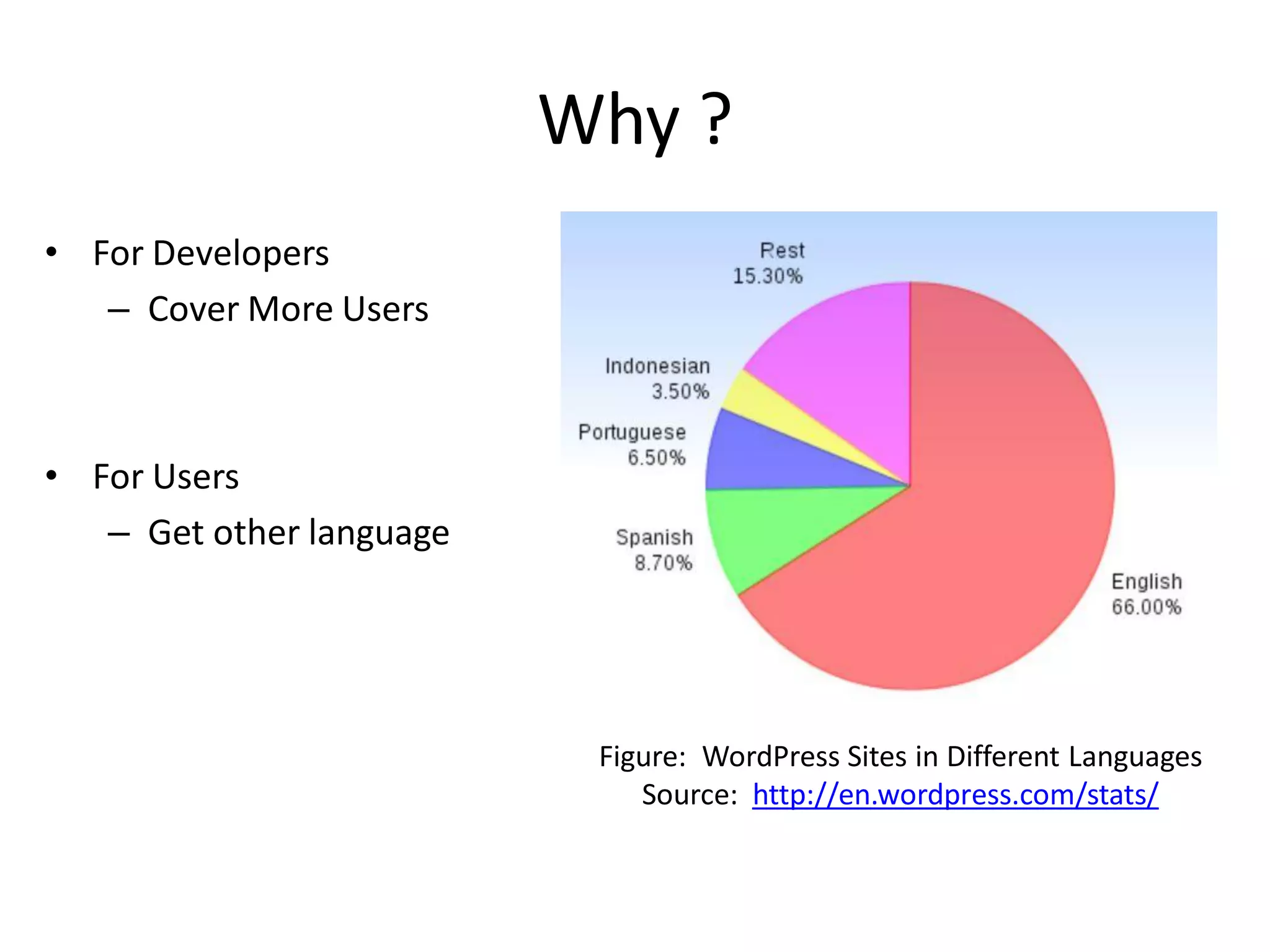 Why ?
• For Developers
   – Cover More Users



• For Users
   – Get other language




                           Figure: WordPress Sites in Different Languages
                              Source: http://en.wordpress.com/stats/
 