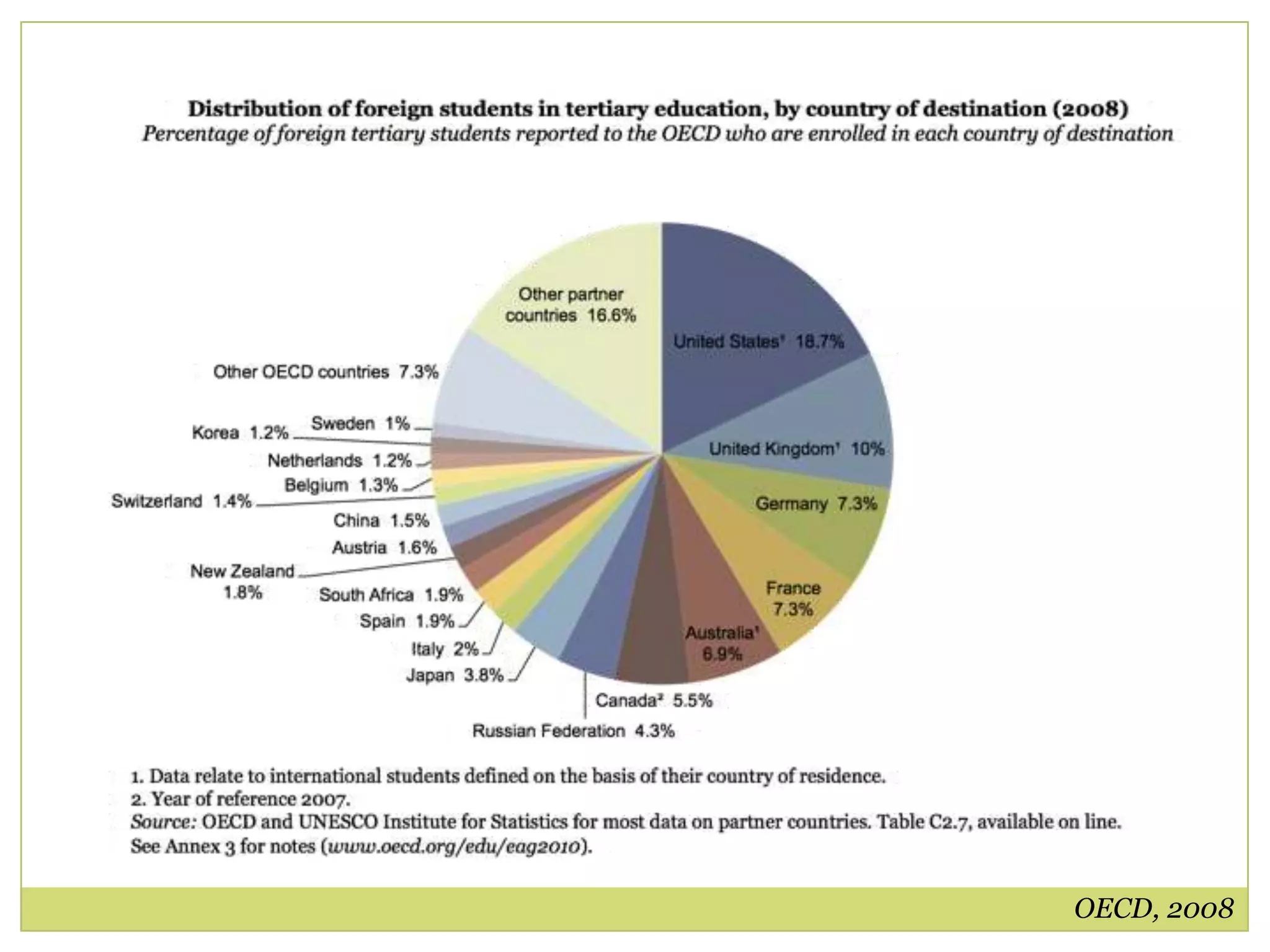 StatementsInternationalization ultimately leads to the commodification and commercialization of education.Curricular reforms focused on internationalization are narrow in scope and do not adequately prepare students to engage critically with the cultural politics of globalization.