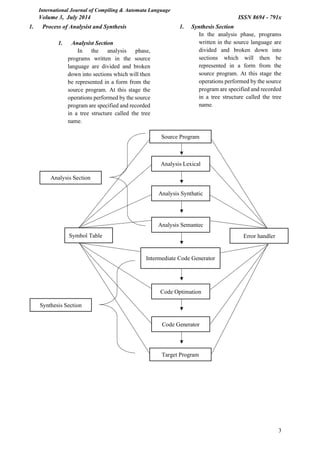 International journal of compiling | PDF