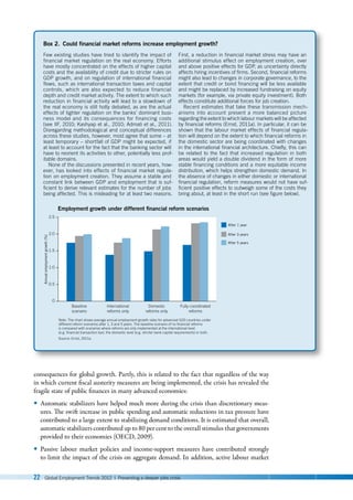 22 Global Employment Trends 2012 | Preventing a deeper jobs crisis
Box 2. Could financial market reforms increase employment growth?
Few existing studies have tried to identify the impact of
financial market regulation on the real economy. Efforts
have mostly concentrated on the effects of higher capital
costs and the availability of credit due to stricter rules on
GDP growth, and on regulation of international financial
flows, such as international transaction taxes and capital
controls, which are also expected to reduce financial
depth and credit market activity. The extent to which such
reduction in financial activity will lead to a slowdown of
the real economy is still hotly debated, as are the actual
effects of tighter regulation on the banks’ dominant busi-
ness model and its consequences for financing costs
(see IIF, 2010; Kashyap et al., 2010; Admati et al., 2011).
Disregarding methodological and conceptual differences
across these studies, however, most agree that some – at
least temporary – shortfall of GDP might be expected, if
at least to account for the fact that the banking sector will
have to reorient its activities to other, potentially less prof-
itable domains.
None of the discussions presented in recent years, how-
ever, has looked into effects of financial market regula-
tion on employment creation. They assume a stable and
constant link between GDP and employment that is suf-
ficient to derive relevant estimates for the number of jobs
being affected. This is misleading for at least two reasons.
First, a reduction in financial market stress may have an
additional stimulus effect on employment creation, over
and above positive effects for GDP, as uncertainty directly
affects hiring incentives of firms. Second, financial reforms
might also lead to changes in corporate governance, to the
extent that credit or bond financing will be less available
and might be replaced by increased fundraising on equity
markets (for example, via private equity investment). Both
effects constitute additional forces for job creation.
Recent estimates that take these transmission mech-
anisms into account present a more balanced picture
regarding the extent to which labour markets will be affected
by financial reforms (Ernst, 2011a). In particular, it can be
shown that the labour market effects of financial regula-
tion will depend on the extent to which financial reforms in
the domestic sector are being coordinated with changes
in the international financial architecture. Chiefly, this can
be related to the fact that increased regulation in both
areas would yield a double dividend in the form of more
stable financing conditions and a more equitable income
distribution, which helps strengthen domestic demand. In
the absence of changes in either domestic or international
financial regulation, reform measures would not have suf-
ficient positive effects to outweigh some of the costs they
bring about, at least in the short run (see figure below).
Note: The chart shows average annual employment growth rates for advanced G20 countries under
different reform scenarios after 1, 3 and 5 years. The baseline scenario of no ﬁnancial reforms
is compared with scenarios where reforms are only implemented at the international level
(e.g. ﬁnancial transaction tax), the domestic level (e.g. stricter bank capital requirements) or both.
Source: Ernst, 2011a.
Annual
employment
growth
(%)
Employment growth under different ﬁnancial reform scenarios
0
1.0
0.5
1.5
2.0
2.5
After 1 year
After 3 years
After 5 years
Baseline
scenario
International
reforms only
Domestic
reforms only
Fully coordinated
reforms
consequences for global growth. Partly, this is related to the fact that regardless of the way
in which current fiscal austerity measures are being implemented, the crisis has revealed the
fragile state of public finances in many advanced economies:
y
y Automatic stabilizers have helped much more during the crisis than discretionary meas-
ures. The swift increase in public spending and automatic reductions in tax pressure have
contributed to a large extent to stabilizing demand conditions. It is estimated that overall,
automatic stabilizers contributed up to 80 per cent to the overall stimulus that governments
provided to their economies (OECD, 2009).
y
y Passive labour market policies and income-support measures have contributed strongly
to limit the impact of the crisis on aggregate demand. In addition, active labour market
 