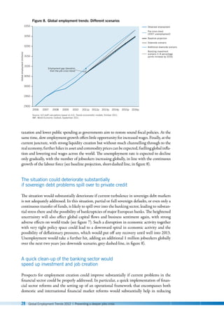 28 Global Employment Trends 2012 | Preventing a deeper jobs crisis
taxation and lower public spending as governments aim to restore sound fiscal policies. At the
same time, slow employment growth offers little opportunity for increased wages. Finally, at the
current juncture, with strong liquidity creation but without much channelling through to the
real economy, further hikes in asset and commodity prices can be expected, fuelling global infla-
tion and lowering real wages across the world. The unemployment rate is expected to decline
only gradually, with the number of jobseekers increasing globally, in line with the continuous
growth of the labour force (see baseline projection, short-dashed line, in figure 8).
The situation could deteriorate substantially
if sovereign debt problems spill over to private credit
The situation would substantially deteriorate if current turbulence in sovereign debt markets
is not adequately addressed. In this situation, partial or full sovereign defaults, or even only a
continuous transfer of funds, is likely to spill over into the banking sector, leading to substan-
tial stress there and the possibility of bankruptcies of major European banks. The heightened
uncertainty will also affect global capital flows and business sentiment again, with strong
adverse effects on world trade (see figure 7). Such a disruption in economic activity together
with very tight policy space could lead to a downward spiral in economic activity and the
possibility of deflationary pressures, which would put off any recovery until well into 2013.
Unemployment would take a further hit, adding an additional 1 million jobseekers globally
over the next two years (see downside scenario, grey dashed-line, in figure 8).
A quick clean-up of the banking sector would
speed up investment and job creation
Prospects for employment creation could improve substantially if current problems in the
financial sector could be properly addressed. In particular, a quick implementation of finan-
cial sector reforms and the setting up of an operational framework that encompasses both
domestic and international financial market reforms would substantially help in reducing
Source: ILO staff calculations based on ILO, Trends econometric models, October 2011;
IMF, World Economic Outlook, September 2011.
Global
employment
(millions)
Figure 8. Global employment trends: Different scenarios
2900
3000
2950
3050
3100
3150
3200
3250
3350
2006 2007 2008 2009 2010 2011p 2012p 2013p 2014p 2015p 2016p
Observed employment
Pre-crisis trend
(2007 unemployment)
Baseline projection
Downside scenario
Additional downside scenario
Boosting investment
scenario (1.8 percentage
points increase by 2016)
Employment gap (deviation
from the pre-crisis trend) 27
 