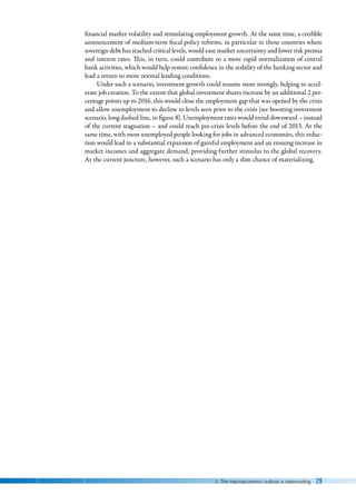 1. The macroeconomic outlook is deteriorating 29
financial market volatility and stimulating employment growth. At the same time, a credible
announcement of medium-term fiscal policy reforms, in particular in those countries where
sovereign debt has reached critical levels, would ease market uncertainty and lower risk premia
and interest rates. This, in turn, could contribute to a more rapid normalization of central
bank activities, which would help restore confidence in the stability of the banking sector and
lead a return to more normal lending conditions.
Under such a scenario, investment growth could resume more strongly, helping to accel-
erate job creation. To the extent that global investment shares increase by an additional 2 per-
centage points up to 2016, this would close the employment gap that was opened by the crisis
and allow unemployment to decline to levels seen prior to the crisis (see boosting investment
scenario, long dashed line, in figure 8). Unemployment rates would trend downward – instead
of the current stagnation – and could reach pre-crisis levels before the end of 2013. At the
same time, with most unemployed people looking for jobs in advanced economies, this reduc-
tion would lead to a substantial expansion of gainful employment and an ensuing increase in
market incomes and aggregate demand, providing further stimulus to the global recovery.
At the current juncture, however, such a scenario has only a slim chance of materializing.
 