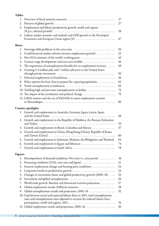 4 Global Employment Trends 2012 | Preventing a deeper jobs crisis
Tables
1. Overview of fiscal austerity measures  . . . . . . . . . . . . . . . . . . . . . . . . . . 17
2. Patterns of global growth . . . . . . . . . . . . . . . . . . . . . . . . . . . . . . . . . . 27
3. Employment and labour productivity growth, world and regions
(% p.a., selected periods)  . . . . . . . . . . . . . . . . . . . . . . . . . . . . . . . . . . 38
4. Labour market situation and outlook and GDP growth in the Developed
Economies and European Union region (%)  . . . . . . . . . . . . . . . . . . . . . . 47
Boxes
1. Sovereign debt problems in the euro zone  . . . . . . . . . . . . . . . . . . . . . . . 20
2. Could financial market reforms increase employment growth?  . . . . . . . . . . 22
3. New ILO estimates of the world’s working poor  . . . . . . . . . . . . . . . . . . . 43
4. German wage developments and euro area troubles  . . . . . . . . . . . . . . . . . 46
5. The importance of unemployment benefits for an employment recovery  . . . . 49
6. Creating 2.4 million jobs and 7 million job-years in the United States
through private investment  . . . . . . . . . . . . . . . . . . . . . . . . . . . . . . . . 50
7. Informal employment in Kazakhstan  . . . . . . . . . . . . . . . . . . . . . . . . . . 56
8. Policy options for East Asia to prepare for a greying population . . . . . . . . . . 62
9. Youth unemployment in Indonesia . . . . . . . . . . . . . . . . . . . . . . . . . . . . 65
10. Tackling high and pervasive unemployment in Jordan  . . . . . . . . . . . . . . . 72
11. The impact of the revolutions and political change  . . . . . . . . . . . . . . . . . . 76
12. LMIA systems and the use of DySAMs to assess employment creation
in Mozambique . . . . . . . . . . . . . . . . . . . . . . . . . . . . . . . . . . . . . . . . 80
Country spotlights
1. Growth and employment in Australia, Germany, Japan, Latvia, Spain
and the United States   . . . . . . . . . . . . . . . . . . . . . . . . . . . . . . . . . . . 48
2. Growth and employment in the Republic of Moldova, the Russian Federation
and Turkey  . . . . . . . . . . . . . . . . . . . . . . . . . . . . . . . . . . . . . . . . . . 53
3. Growth and employment in Brazil, Colombia and Mexico . . . . . . . . . . . . . 57
4. Growth and employment in China, Hong Kong (China), Republic of Korea
and Taiwan (China)  . . . . . . . . . . . . . . . . . . . . . . . . . . . . . . . . . . . . . 60
5. Growth and employment in Indonesia, Malaysia, the Philippines and Thailand  64
6. Growth and employment in Egypt and Morocco . . . . . . . . . . . . . . . . . . . 74
7. Growth and employment in South Africa  . . . . . . . . . . . . . . . . . . . . . . . 78
Figures
1. Decomposition of demand conditions: Pre-crisis vs. crisis period  . . . . . . . . . 16
2. Financing conditions (USA, euro area and Japan)  . . . . . . . . . . . . . . . . . . 21
3. Sectoral employment change and housing price conditions . . . . . . . . . . . . . 24
4. Long-term trends in productivity growth . . . . . . . . . . . . . . . . . . . . . . . . 24
5. Changes in investment shares and global productivity growth (2000–10)  . . . 25
6. Investment and global unemployment . . . . . . . . . . . . . . . . . . . . . . . . . . 26
7. World trade growth: Baseline and downward scenario projections  . . . . . . . . 27
8. Global employment trends: Different scenarios  . . . . . . . . . . . . . . . . . . . . 28
9. Global unemployment trends and projections, 2002–16  . . . . . . . . . . . . . . 32
10. Gap between actual and expected labour force in 2011, total unemployment
rates and unemployment rates adjusted to account for reduced labour force
participation, world and regions, 2011 . . . . . . . . . . . . . . . . . . . . . . . . . . 35
11. Global employment trends and projections, 2002–16  . . . . . . . . . . . . . . . . 36
 