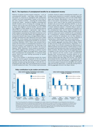 3. Regional economic and labour market developments 49
Box 5. The importance of unemployment benefits for an employment recovery
Reforms of passive income-support measures – such as
unemployment benefits – have taken centre stage in the
discussion on measures to strengthen both employment
creation and fiscal sustainability. Indeed, at the onset of
the crisis, several countries – including the United States,
Canada and Japan – decided to lengthen unemployment
benefit duration and to increase the coverage ratio (for
instance, prior to the crisis only 50 per cent of jobseekers
in Japan were eligible to receive benefits; see IILS, 2009).
This triggered a lively debate as to the potential adverse
effects that such increases in “generosity” might have on
unemployment persistence and public finances. Indeed,
earlier evidence presented by international observers such
as the OECD and the World Bank had suggested that un-
employment benefit rates have a strongly positive effect on
average unemployment rates (Bassanini and Duval, 2006).
In particular, some analysts have emphasized the adverse
effects of extended unemployment benefits for job search
incentives (Rothstein, 2011). Others have stressed that to
assess the full impact of unemployment insurance on the
level and duration of unemployment, the financing of the
insurance scheme also needs to be taken into account
(Spiezia, 2000). Moreover, recent evidence presented in
IILS (2010) suggests that spending on passive income-
support measures helped encourage labour market flows
from unemployment into employment, in contrast to these
earlier claims that were looking exclusively at benefit
replacement rates.
Part of the problem in identifying properly the impact
of passive income-support measures on the stock of un-
employment lies with the fact that spending on benefits
typically increases during downswings, in line with the un-
employment rate. Often, this is accompanied by an increase
in benefit replacement rates. This increase may be because
countries choose to extend unemployment benefits in par-
ticularly severe downturns to prevent a dramatic deteriora-
tion of the social environment, such as in the United States,
Japan and Canada. Alternatively, it may be due to a relax-
ation of job search requirements by public employment
services, which have to take the overall macroeconomic
situation into account when deciding whether or not job
search efforts have been sufficient, such as in Germany.
A simple statistical analysis is therefore likely to reveal a
positive correlation between unemployment benefits and
the unemployment stock, but for reasons unrelated to the
presumed incentive effect (where higher benefits are pre-
sumed to reduce job search activities by the unemployed).
As a consequence, austerity measures targeting income-
support schemes for jobseekers are not only unlikely to
lower the unemployment rate, they are also ineffective at
maintaining or restoring long-term fiscal sustainability.
The assessment of policy instruments large enough to
have sizeable aggregate spending effects always needs
to take account of the macroeconomic interactions. In a
recent study, Ernst (2011b) compared the effectiveness of
different passive and active labour market policies on both
job creation and job destruction rates in a panel of advanced
OECD countries. All policy measures had spending effects
of between 0.5 per cent and 2 per cent of GDP, depending
on the measure and the country under consideration.
Besides their microeconomic incentive effects on job
search intensity and job matching quality, their aggregate
demand effects were also taken into account. The results
demonstrate that the overall effect can be sizeable both in
the short term and over the long term, suggesting that pas-
sive income-support measures can strengthen job creation
rates and limit job destruction, in particular during times of
faltering aggregate demand (see figure below).
Note: The charts present the contributions (in percentages) to job creation (measured by outﬂow rates out of unemployment) and job destruction
(measured by inﬂow rates into unemployment) of different labour market policies in a panel of 14 OECD countries. Contributions are measured relative
to the total variance of cross-country job creation/destruction rates and are calculated with respect to the average spending shock across the country
sample for each individual policy. Each bar corresponds to a single estimate of the respective policy, taking several control variables into account.
The estimates are based on a reduced-form macroeconomic model with an aggregate supply curve. Short-term effects describe the policy impact
in the ﬁrst year after implementation, long-term effects refer to steady-state policy contributions.
Source: Ernst, 2011b.
Contributions
(%)
Policy contributions to job creation and destruction
Labour market spending: Contributions to job creation
(short- vs. long-term)
Labour market spending: Contributions to job destruction
(short- vs. long-term)
0
10
20
30
40
50
Contributions
(%)
–15
–10
–5
5
10
15
Unemployment
beneﬁts
Unemployment
beneﬁts
Hiring
incentives
Hiring
incentives
Training
expenditures
Training
expenditures
Public
employment
services
Public
employment
services
Direct
job
creation
Direct
job
creation
39.2
5.3
25.7
4.0
15.7
3.5
15.6
3.5
7.5
2.8
Short-term effects on outﬂows
Long-term effects on outﬂows
Short-term effects on outﬂows
Long-term effects on outﬂows
9.5
–3.9
6.1
–5.7
0.8
–5.7
–1.6
–6.7
–12.9
–6.6
0
 