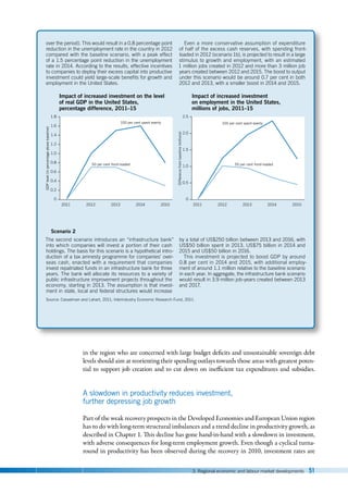 3. Regional economic and labour market developments 51
in the region who are concerned with large budget deficits and unsustainable sovereign debt
levels should aim at reorienting their spending outlays towards those areas with greatest poten-
tial to support job creation and to cut down on inefficient tax expenditures and subsidies.
A slowdown in productivity reduces investment,
further depressing job growth
Part of the weak recovery prospects in the Developed Economies and European Union region
has to do with long-term structural imbalances and a trend decline in productivity growth, as
described in Chapter 1. This decline has gone hand-in-hand with a slowdown in investment,
with adverse consequences for long-term employment growth. Even though a cyclical turna-
round in productivity has been observed during the recovery in 2010, investment rates are
over the period). This would result in a 0.8 percentage point
reduction in the unemployment rate in the country in 2012
compared with the baseline scenario, with a peak effect
of a 1.5 percentage point reduction in the unemployment
rate in 2014. According to the results, effective incentives
to companies to deploy their excess capital into productive
investment could yield large-scale benefits for growth and
employment in the United States.
Even a more conservative assumption of expenditure
of half of the excess cash reserves, with spending front-
loaded in 2012 (scenario 1b), is projected to result in a large
stimulus to growth and employment, with an estimated
1 million jobs created in 2012 and more than 3 million job
years created between 2012 and 2015. The boost to output
under this scenario would be around 0.7 per cent in both
2012 and 2013, with a smaller boost in 2014 and 2015.
Scenario 2
The second scenario introduces an “infrastructure bank”
into which companies will invest a portion of their cash
holdings. The basis for this scenario is a hypothetical intro-
duction of a tax amnesty programme for companies’ over-
seas cash, enacted with a requirement that companies
invest repatriated funds in an infrastructure bank for three
years. The bank will allocate its resources to a variety of
public infrastructure improvement projects throughout the
economy, starting in 2013. The assumption is that invest-
ment in state, local and federal structures would increase
by a total of US$250 billion between 2013 and 2016, with
US$50 billion spent in 2013, US$75 billion in 2014 and
2015 and US$50 billion in 2016.
This investment is projected to boost GDP by around
0.8 per cent in 2014 and 2015, with additional employ-
ment of around 1.1 million relative to the baseline scenario
in each year. In aggregate, the infrastructure bank scenario
would result in 3.9 million job-years created between 2013
and 2017.
Source: Casselman and Lahart, 2011; Interindustry Economic Research Fund, 2011.
GDP
level
(in
percentage
above
baseline)
Impact of increased investment on the level
of real GDP in the United States,
percentage difference, 2011–15
Impact of increased investment
on employment in the United States,
millions of jobs, 2011–15
0
0.2
0.4
0.6
0.8
1.0
1.2
1.4
1.6
1.8
Difference
from
baseline
(millions)
0
0.5
1.0
1.5
2.0
2.5
2011 2012 2013 2014 2015 2011 2012 2013 2014 2015
100 per cent spent evenly 100 per cent spent evenly
50 per cent front-loaded 50 per cent front-loaded
 