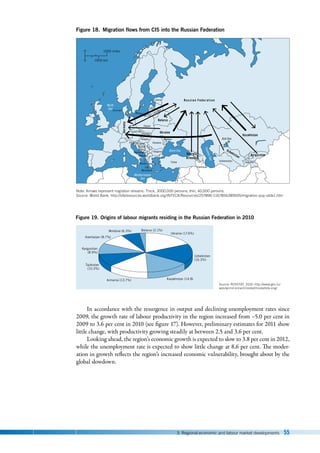 3. Regional economic and labour market developments 55
In accordance with the resurgence in output and declining unemployment rates since
2009, the growth rate of labour productivity in the region increased from –5.0 per cent in
2009 to 3.6 per cent in 2010 (see figure 17). However, preliminary estimates for 2011 show
little change, with productivity growing steadily at between 2.5 and 3.6 per cent.
Looking ahead, the region’s economic growth is expected to slow to 3.8 per cent in 2012,
while the unemployment rate is expected to show little change at 8.6 per cent. The moder-
ation in growth reflects the region’s increased economic vulnerability, brought about by the
global slowdown.
Note: Arrows represent migration streams. Thick, 3000,000 persons; thin, 40,000 persons.
Source: World Bank: http://siteresources.worldbank.org/INTECA/Resources/257896-1167856389505/migration-pop-slide1.htm
Figure 18. Migration flows from CIS into the Russian Federation
Uzbekistan
Ukraine
Turkmenistan
Russian Federation
Russian Fed.
Turkey Tajikistan
Slovenia
Slovakia
Romania
Poland
Moldova
FYR
Macedonia
Lithuania
Latvia
Kyrgyzstan
Kazakhstan
Hungary
Germany
Georgia
Black Sea
C
a
s
p
ia
n
S
e
a
Aral Sea
North
Sea
Mediterranean
Sea
Estonia
Denmark
Czech Rep.
Croatia
Bulgaria
Bosnia
 Herz.
Belarus
Azerbaijan
Armenia
Albania
S
e
r
b
i
a
Montenegro
Kosovo
0 1000 miles
0 1000 km
Source: ROSSTAT, 2010: http://www.gks.ru/
wps/wcm/connect/rosstat/rosstatsite.eng/
Figure 19. Origins of labour migrants residing in the Russian Federation in 2010
Ukraine (17.6%)
Uzbekistan
(16.3%)
Kazakhstan (14.8)
Armenia (13.7%)
Tajikistan
(10.3%)
Kyrgyzstan
(8.9%)
Azerbaijan (8.7%)
Moldova (6.3%) Belarus (2.1%)
 