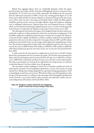 68 Global Employment Trends 2012 | Preventing a deeper jobs crisis
Behind these aggregate figures, there are considerable disparities within the region:
growth has been most robust in India, Sri Lanka and Bangladesh, which are estimated to have
expanded by 7.8, 7.0 and 6.1 per cent in 2011, respectively. The Maldives has also recovered
from the substantial contraction in 2009 (–7.5 per cent), reaching growth figures of 7.1 and
6.5 per cent in 2010 and 2011. In contrast, Pakistan is estimated to have grown by only 2.6 per
cent in 2011, which was due to the impact of the floods (both in 2010 and 2011), political
instability, growing security concerns and high inflation, along with long-term challenges
such as inadequate infrastructure. Political factors have also hampered recovery in Nepal,
which was hit relatively hard during the global financial crisis as a result of weakening trade
and remittances; consequently, the Nepalese economy grew by just 3.5 per cent in 2011.
The robust growth witnessed in the region, driven largely by India, has been mostly asso-
ciated with a rapid rise in labour productivity rather than an expansion in employment. Until
the 2000s, employment and labour productivity grew at similar rates (see figure 26). However,
in the past decade, as global and domestic economic conditions improved, increased labour
productivity took over as the driver of growth in the region. Between 2007 and 2011, labour
productivity increased by 6.4 per cent on average, while employment expanded by just 1.0 per
cent. This situation is prominent in India, where total employment grew by only 0.1 per cent
over the five years to 2009/10 (from 457.9 million in 2004/05 to 458.4 million in 2009/10),
while labour productivity grew by more than 34 per cent in total over this period (Chowd-
hury, 2011).
A major reason for the slow growth in employment in recent years is the fall in female
labour force participation that has occurred in the region. This has been most pronounced in
India, where the participation rate for women fell from 49.4 per cent in 2004/05 to 37.8 per
cent in 2009/10 for rural females and from 24.4 per cent to 19.4 per cent for urban females.
This drop in participation can only partly be explained by the strong increase in enrolment
in education because it has been evident across all age groups.
The main labour market challenges in South Asia are therefore twofold and consist of
achieving the twin goals of increasing labour productivity, to ensure that incomes are rising
and poverty is falling, and creating enough jobs for a growing working-age population, which
is expanding by around 2 per cent each year. With almost 60 per cent of the population under
the age of 30, governments are seeking to take advantage of this demographic dividend and
not let it become a cause of poor labour market outcomes and, ultimately, conflict and inse-
curity (Department of Economic and Social Affairs, 2011).
Source: ILO, Trends econometric models,
October 2011 (see Annex 4).
Growth
rate
(%)
Figure 26. Divergence in labour productivity and employment
growth in South Asia, ﬁve-year averages (1992–2011)
0
6
2
4
8
1992–96 1997–2001 2002–06 2007–11
Labour productivity growth rate
Employment growth rate
 