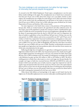 3. Regional economic and labour market developments 69
The main challenge is not unemployment, but rather the high degree
of informality that persists despite strong growth
As stressed in the 2011 Global Employment Trends report, unemployment is not the main
labour market challenge in the region. The unemployment rate in South Asia is estimated to
have been just 3.6 per cent in 2011, down from 3.8 per cent a year before. Similar to other
regions, the unemployment rate is higher for youth (9.9 per cent in 2011) and women (4.8 per
cent). At the country level, the unemployment rate fell fastest in Sri Lanka in recent years,
from 8.5 per cent in 2004 to 4.9 per cent in 2010, reflecting a peace dividend (see Sri Lanka
Department of Census and Statistics, 2011, various issues).
Far more important in the South Asian context is the persistence of low-productivity,
low-pay jobs, which are mostly located in the agricultural and urban informal sectors. In
this respect, most of the population in South Asia continues to derive a livelihood from agri-
culture. In 2010, this sector accounted for 51.4 per cent of employment, although this is down
by almost 11 percentage points from the share in 1991 (62.2 per cent). In comparison, the
share of workers in agriculture in East Asia fell from 56.9 per cent to 34.9 per cent over the
same period. As of 2010, industry and services accounted for just 20.7 and 27.9 per cent of
workers in South Asia, respectively. Structural transformation is taking place in some coun-
tries: for example, in India the share of employment in agriculture decreased from 59.8 per
cent in 2000 to 51.1 per cent in 2010. In Bangladesh, this share has come down even faster,
from 62.1 per cent in 2000 to 48.1 per cent in 2006. Therefore, accelerating the movement of
poor people out of agriculture into more productive jobs in the non-farm sector remains one
of the most critical priorities for the region.
Reflecting the high share of employment in agriculture, working poverty persists at very
high levels. Indeed, based on the US$2 a day international poverty line, South Asia has glob-
ally the highest proportion of working poor at 67.3 per cent (estimate for 2011), down from
86.0 per cent in 1991 (in absolute terms, the number of working poor according to the US$2
a day definition has gone up from 361 million in 1991 to 422 million in 2011). The fall in
working poverty in South Asia is due in part to a rise in real wages over the past decades. For
example, real wages in India have increased between 2004/05 and 2009/10 for males and
females in both rural and urban areas in India; moreover, wages have improved not only for
regular wage and salaried workers but also for casual ones. However, due to the unprecedented
drop in poverty in East Asia over the past decades (the share of working poor decreased from
83.4 per cent to 18.0 per cent over this period), South Asia now accounts for almost half of
the world’s working poor (estimated to be 46.2 per cent in 2011).
Other decent work deficits are looming large in the region as well. South Asia has the
highest rate of vulnerable employment (own-account workers plus contributing family workers)
Note: 2011 are preliminary estimates.
Source: ILO, Trends econometric models,
October 2011 (see Annex 4).
Percentage
Figure 27. Persistence of vulnerable employment
in South Asia, 1991, 2000 and 2011
0
60
80
20
40
100
1991 2000 2011
16.4
1.8
52.3
29.5
17.7
1.3
59.5
21.4
20.9
1.4
58.9
18.8
Wage and
salaried workers
Employers
Own-account
workers
Contributing
family workers
 