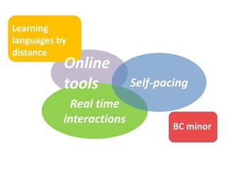 Interact Programme Language Learning International languages | PPTX