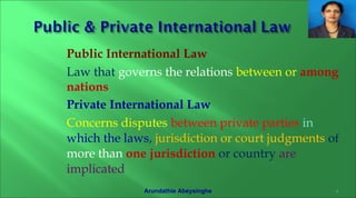 What is International Law?