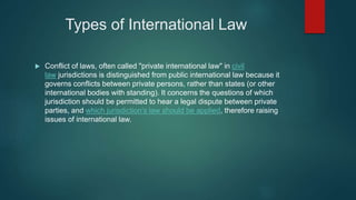 Types of International Law
 Conflict of laws, often called "private international law" in civil
law jurisdictions is distinguished from public international law because it
governs conflicts between private persons, rather than states (or other
international bodies with standing). It concerns the questions of which
jurisdiction should be permitted to hear a legal dispute between private
parties, and which jurisdiction's law should be applied, therefore raising
issues of international law.
 