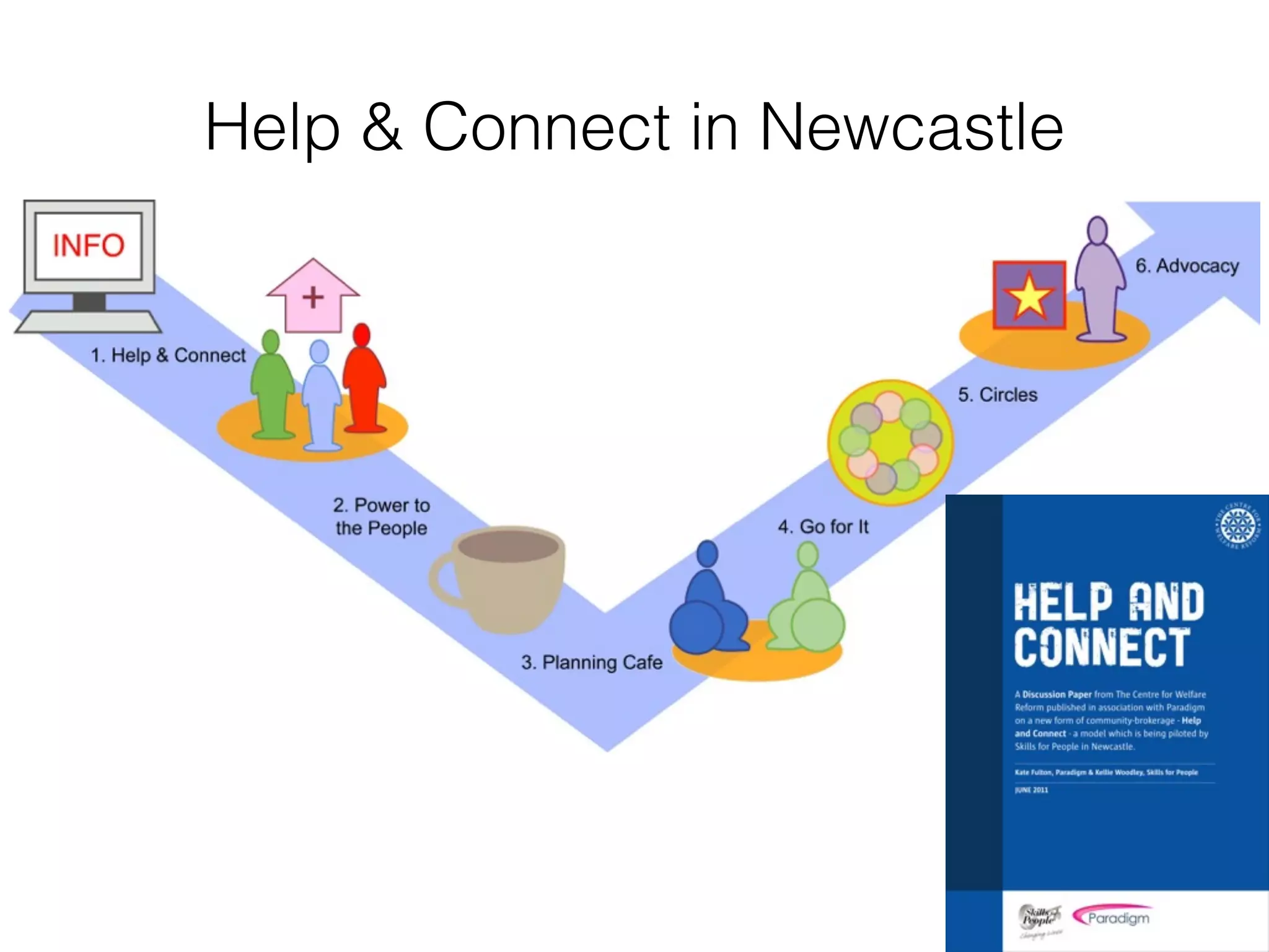 Help & Connect in Newcastle 
 
