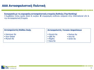 Διοικητικό ΠροσωπικόΑΑΑ Αντασφαλιστική Πολιτική
Συνεργασία με τις κορυφαίες αντασφαλιστικές εταιρείες διεθνώς (Top Ranking)
 Συμβάσεις τύπου quota share & surplus  επιμερισμός κινδύνου ανάμεσα στην International Life &
την Αντασφαλιστική Εταιρεία
Αντασφαλιστές Κλάδου Ζωής
 Hannover Re
 Scor Global
 Munich Re
Αντασφαλιστές Γενικών Ασφαλίσεων
 Munich Re
 QBE Re
 Mapfre
 Sava Re
 Partner Re
 Axis Re
 Amlin Re
12
 