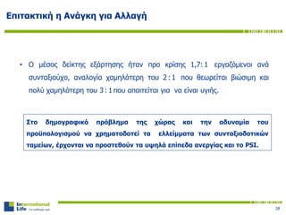Επιτακτική η Ανάγκη για Αλλαγή
• Ο μέσος δείκτης εξάρτησης ήταν προ κρίσης 1,7: 1 εργαζόμενοι ανά
συνταξιούχο, αναλογία χαμηλότερη του 2 : 1 που θεωρείται βιώσιμη και
πολύ χαμηλότερη του 3 : 1 που απαιτείται για να είναι υγιής.
Στο δημογραφικό πρόβλημα της χώρας και την αδυναμία του
προϋπολογισμού να χρηματοδοτεί τα ελλείμματα των συνταξιοδοτικών
ταμείων, έρχονται να προστεθούν τα υψηλά επίπεδα ανεργίας και το PSI.
28
 