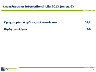 Αποτελέσματα International Life 2013 (σε εκ. €)
Εγγεγραμμένα Ασφάλιστρα & Δικαιώματα 82,2
Κέρδη προ Φόρων 7,6
6
 