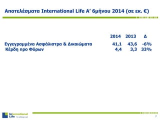 7
2014 2013 Δ
Εγγεγραμμένα Ασφάλιστρα & Δικαιώματα 41,1 43,6 -6%
Κέρδη προ Φόρων 4,4 3,3 33%
Αποτελέσματα International Life Α’ 6μήνου 2014 (σε εκ. €)
 