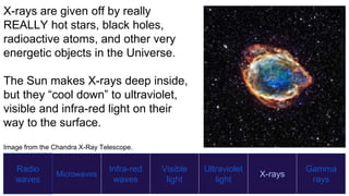 Radio
waves
Microwaves
Infra-red
waves
Visible
light
Ultraviolet
light
X-rays
Gamma
rays
X-rays are given off by really
REALLY hot stars, black holes,
radioactive atoms, and other very
energetic objects in the Universe.
The Sun makes X-rays deep inside,
but they “cool down” to ultraviolet,
visible and infra-red light on their
way to the surface.
Image from the Chandra X-Ray Telescope.
 