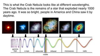 This is what the Crab Nebula looks like at different wavelengths.
The Crab Nebula is the remains of a star that exploded nearly 1000
years ago. It was so bright, people in America and China saw it by
daytime.
 