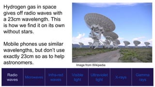 Radio
waves
Microwaves
Infra-red
waves
Visible
light
Ultraviolet
light
X-rays
Gamma
rays
Hydrogen gas in space
gives off radio waves with
a 23cm wavelength. This
is how we find it on its own
without stars.
Mobile phones use similar
wavelengths, but don’t use
exactly 23cm so as to help
astronomers. Image from Wikipedia
 