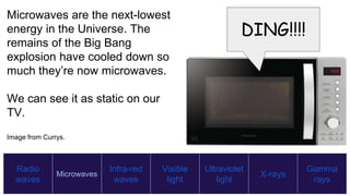 Radio
waves
Microwaves
Infra-red
waves
Visible
light
Ultraviolet
light
X-rays
Gamma
rays
DING!!!!
Microwaves are the next-lowest
energy in the Universe. The
remains of the Big Bang
explosion have cooled down so
much they’re now microwaves.
We can see it as static on our
TV.
Image from Currys.
 