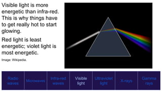 Radio
waves
Microwaves
Infra-red
waves
Visible
light
Ultraviolet
light
X-rays
Gamma
rays
Visible light is more
energetic than infra-red.
This is why things have
to get really hot to start
glowing.
Red light is least
energetic; violet light is
most energetic.
Image: Wikipedia.
 
