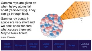 Radio
waves
Microwaves
Infra-red
waves
Visible
light
Ultraviolet
light
X-rays
Gamma
rays
Gamma rays are given off
when heavy atoms fall
apart (radioactivity). They
can go through lead.
Gamma ray bursts in
space are very short and
we don’t know for sure
what causes them yet.
Maybe black holes!
Image: Wikipedia
 