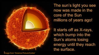 The sun’s light you see
now was made in the
core of the Sun
millions of years ago!
It starts off as X-rays,
which bump into the
Sun’s atoms losing
energy until they reach
the surface.
Image from “Science Picture/Corbis”
 