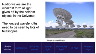 Radio
waves
Microwaves
Infra-red
waves
Visible
light
Ultraviolet
light
X-rays
Gamma
rays
Radio waves are the
weakest form of light,
given off by the coldest
objects in the Universe.
The longest wavelengths
need to be seen by lots of
telescopes.
Image from Wikipedia
 
