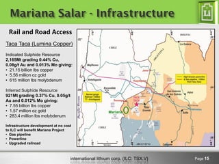 international lithium corp. (ILC: TSX.V)
Mariana Salar - Infrastructure
Page 15
Rail and Road Access
Mariana
Taca Taca (Lumina Copper)
Indicated Sulphide Resource
2,165Mt grading 0.44% Cu,
0.08g/t Au and 0.013% Mo giving:
• 21.15 billion lbs copper
• 5.56 million oz gold
• 615 million lbs molybdenum
Inferred Sulphide Resource
921Mt grading 0.37% Cu, 0.05g/t
Au and 0.012% Mo giving:
• 7.55 billion lbs copper
• 1.57 million oz gold
• 283.4 million lbs molybdenum
Infrastructure development at no cost
to ILC will benefit Mariana Project
• Gas pipeline
• Powerline
• Upgraded railroad
 