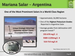 international lithium corp. (ILC: TSX.V) Page 9
Mariana Salar – Argentina
 Approximately 16,000 hectares
 One of the Highest Potassium Grades
Reported in Argentine Salar
 Average grades from delineation drill
program reveal:*
255-670 mg/L Li
9389-11292mg/L K
510-714 mg/L B
Surface
Unique Strategic Advantage
Expansive 160 km2 Claims
Encompass Entire Salar
One of the Most Prominent Salars In a World Class Region
Brine
*News Release dated April 24, 2012.
 