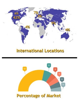 International locations4 23_15