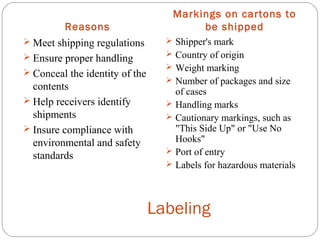 Labeling
Reasons
Markings on cartons to
be shipped
 Meet shipping regulations
 Ensure proper handling
 Conceal the identity of the
contents
 Help receivers identify
shipments
 Insure compliance with
environmental and safety
standards
 Shipper's mark
 Country of origin
 Weight marking
 Number of packages and size
of cases
 Handling marks
 Cautionary markings, such as
"This Side Up" or "Use No
Hooks"
 Port of entry
 Labels for hazardous materials
 