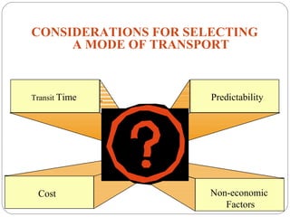 8
CONSIDERATIONS FOR SELECTING
A MODE OF TRANSPORT
PredictabilityTransit Time
Cost Non-economic
Factors
 