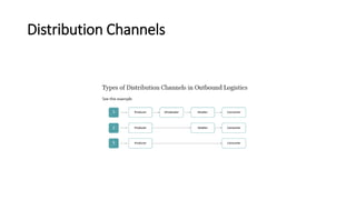 Distribution Channels
 