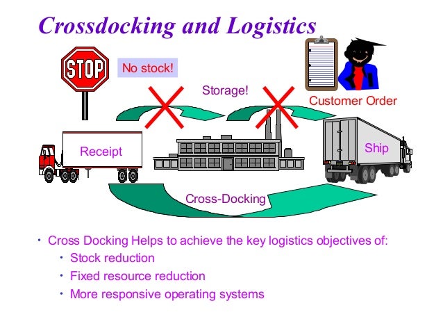 international logistics warehouse management