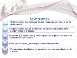 La Competencia 