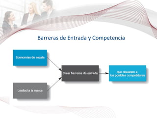 Barreras de Entrada y Competencia 