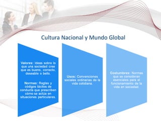 Cultura Nacional y Mundo Global 