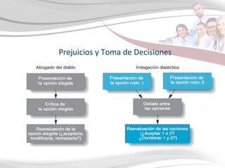 Prejuicios y Toma de Decisiones 