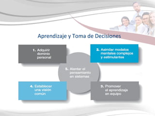 Aprendizaje y Toma de Decisiones 
