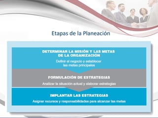 Etapas de la Planeación 