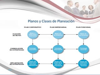 Planos y Clases de Planeación 