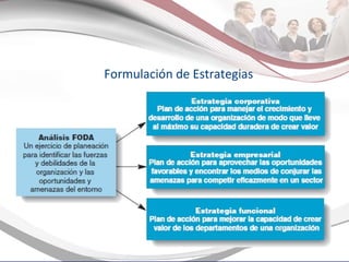 Formulación de Estrategias 